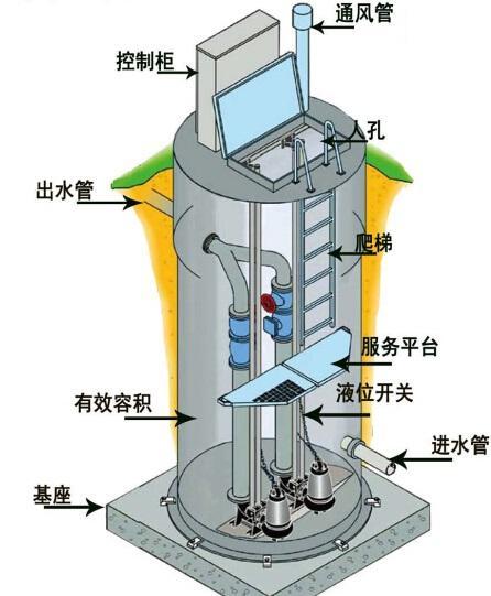 荆州一体化污水提升泵内部结构图